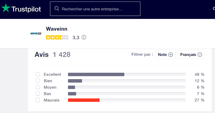 avis-clients-e-boutique-waveinn-Trustpilot