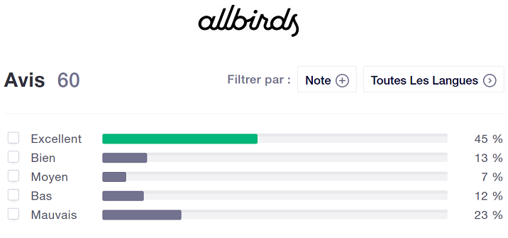 avis-client-allbirds-Trustpilot